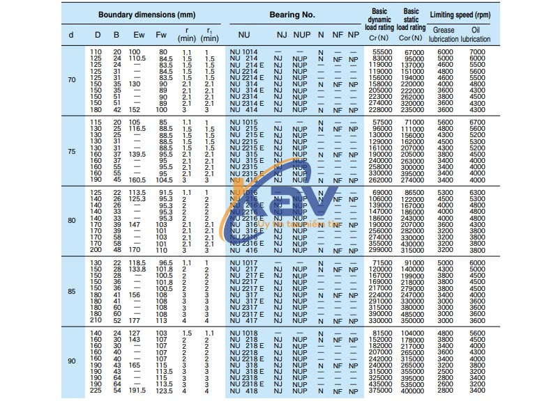 Bảng tra kích thước bạc đạn đũa NACHI