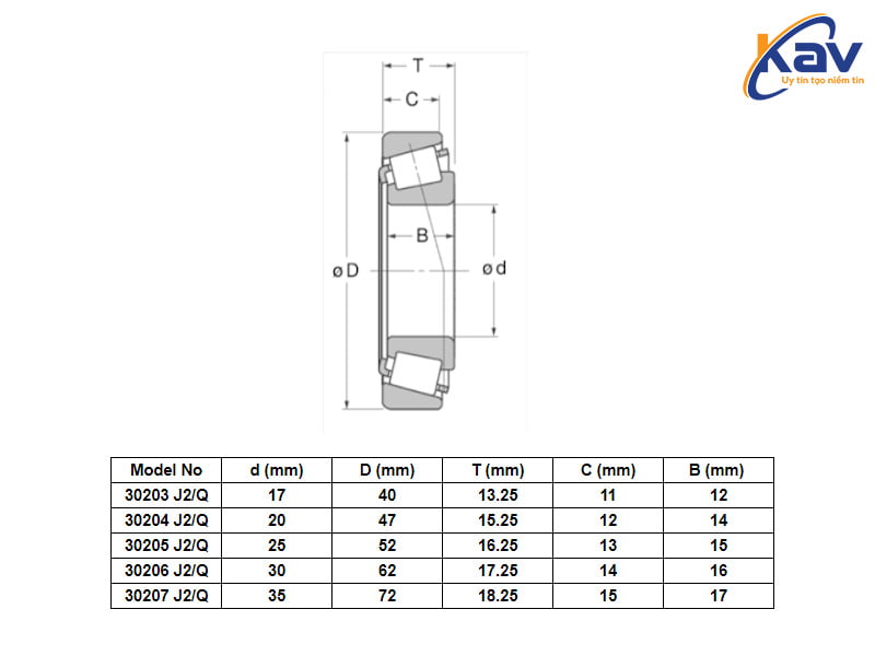 Bảng tra kích thước vòng bi côn