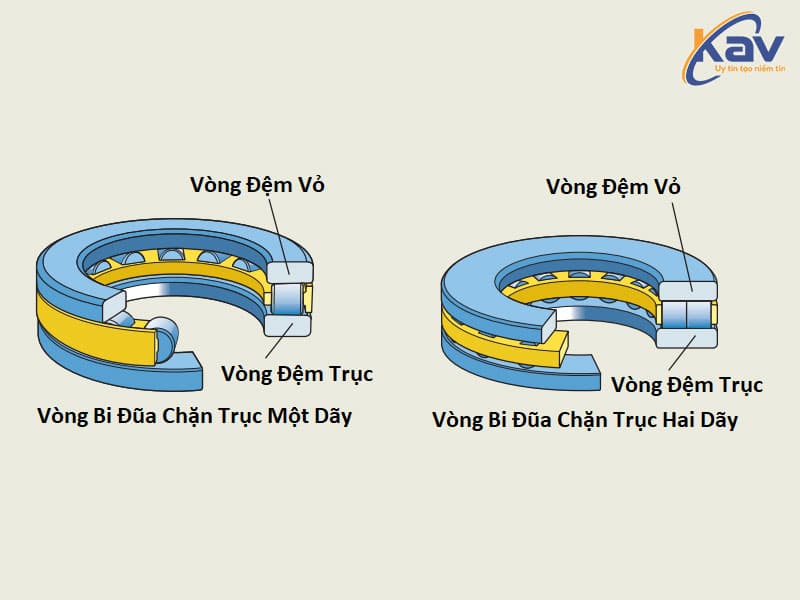 Loại vòng bi đũa chà 1 dãy và 2 dãy