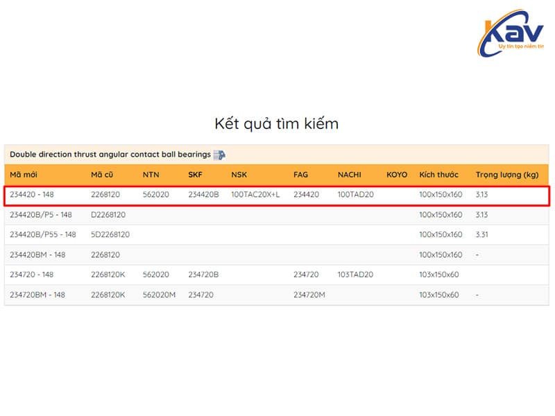 Kết quả quy đổi mã vòng bi cũ sang mới