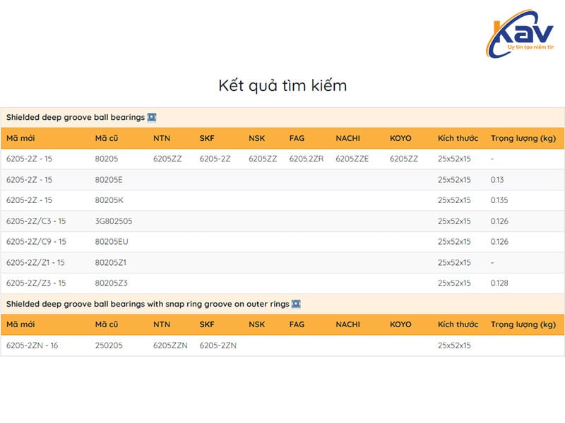 Kết quả tra cứu vòng bi trả về