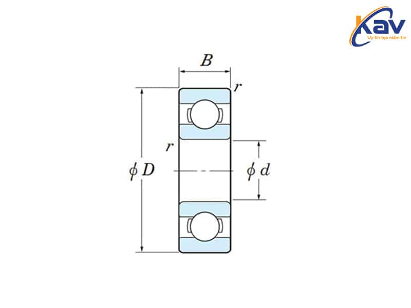 Thông số kích thước bạc đạn mini