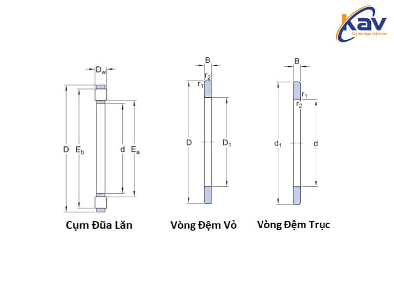 Thông số kỹ thuật bạc đạn chà đũa