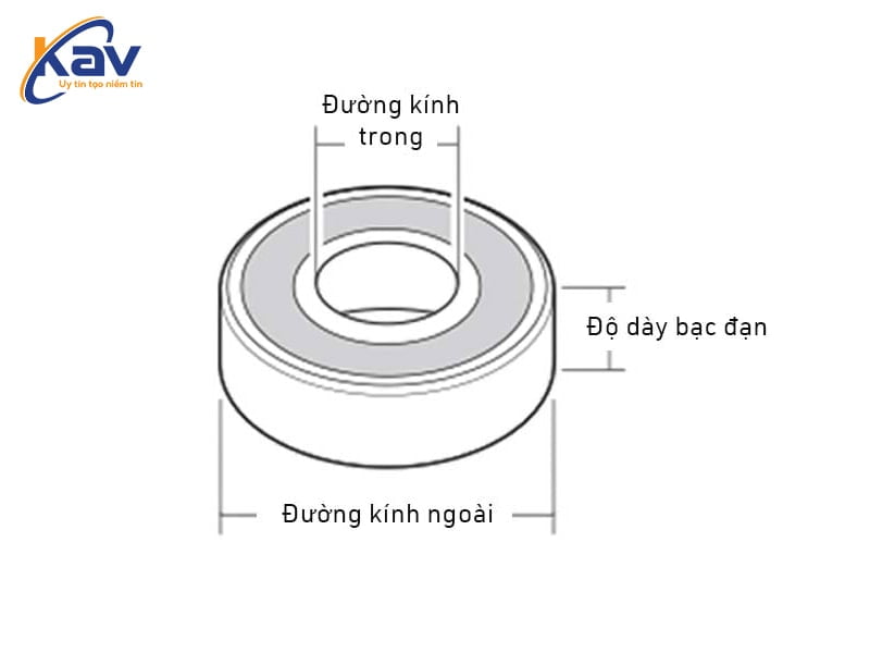 Thông số vòng bi SKF